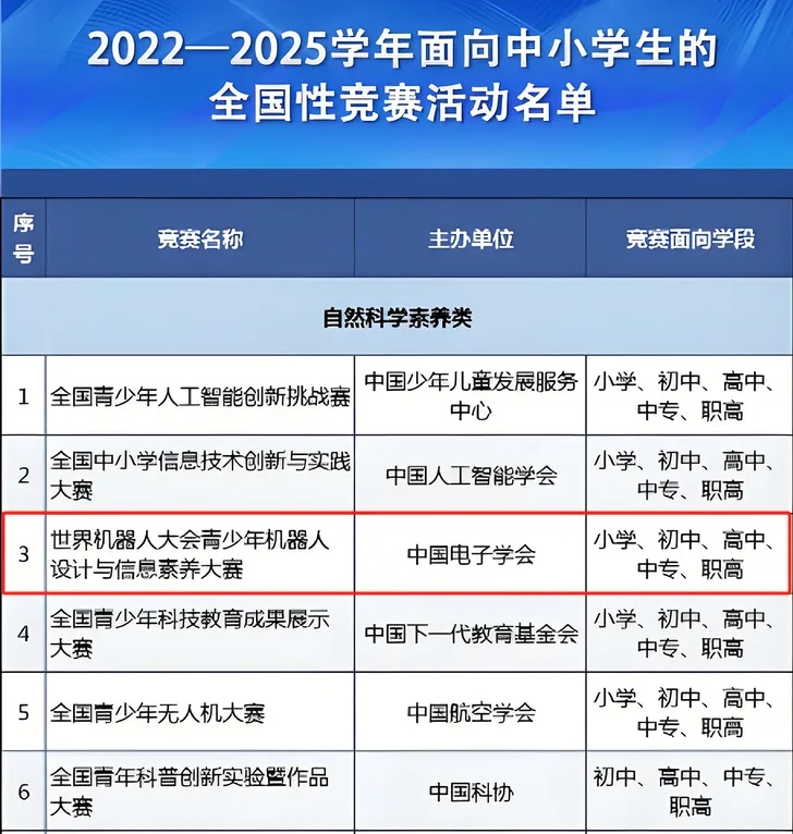 2025年WRC世界机器人大赛全面开赛！！！  第2张