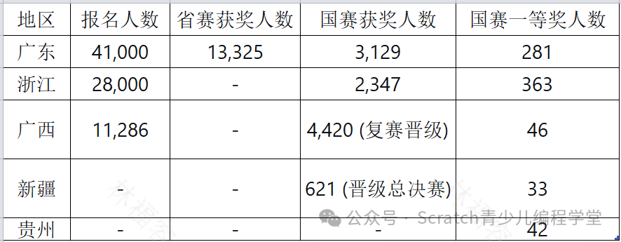 2025全国青少年信息素养大赛总决赛-一等奖名单