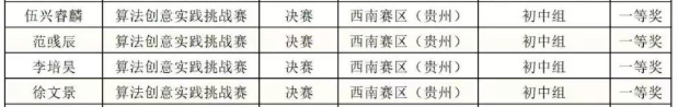 2025全国青少年信息素养大赛总决赛-一等奖名单