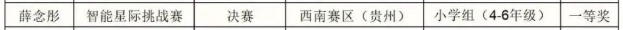 2025全国青少年信息素养大赛总决赛-一等奖名单
