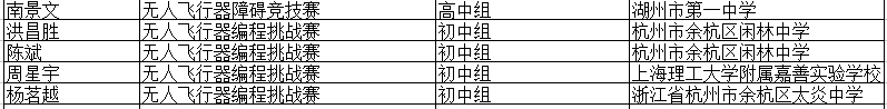 2025全国青少年信息素养大赛总决赛-一等奖名单