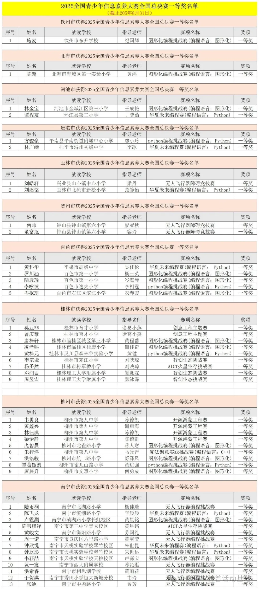 2025全国青少年信息素养大赛广西获奖名单  第1张