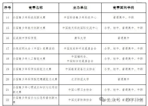 2025-2028教育部白名单发布,家长必须知道的3个问题
