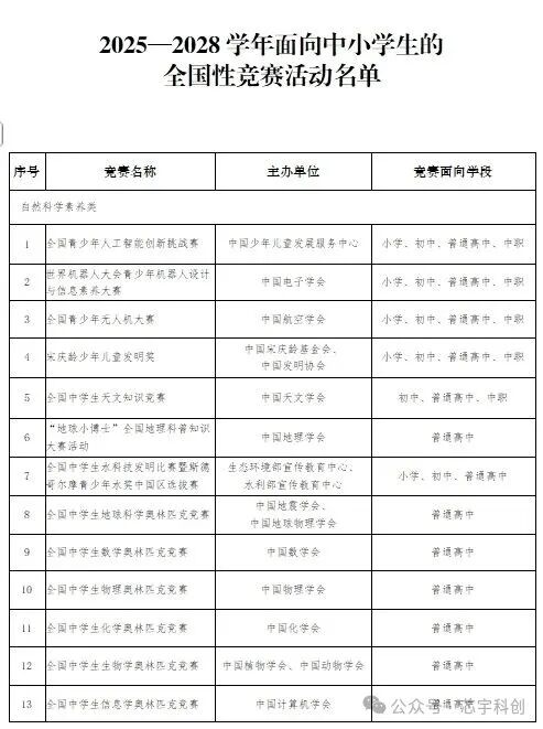 2025-2028教育部白名单发布，家长必须知道的3个问题