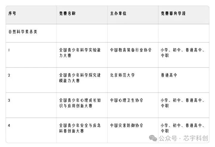 2025-2028教育部白名单发布,家长必须知道的3个问题