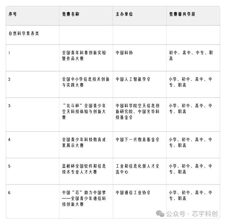 2025-2028教育部白名单发布,家长必须知道的3个问题