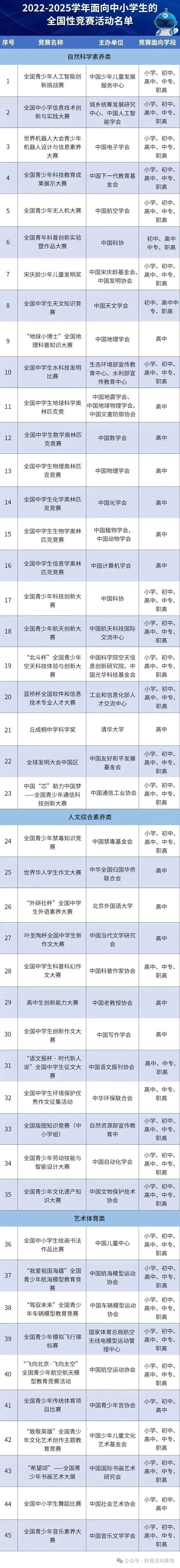 教育部办公厅关于2025—2028学年面向中小学生的全国性竞赛活动名单公示