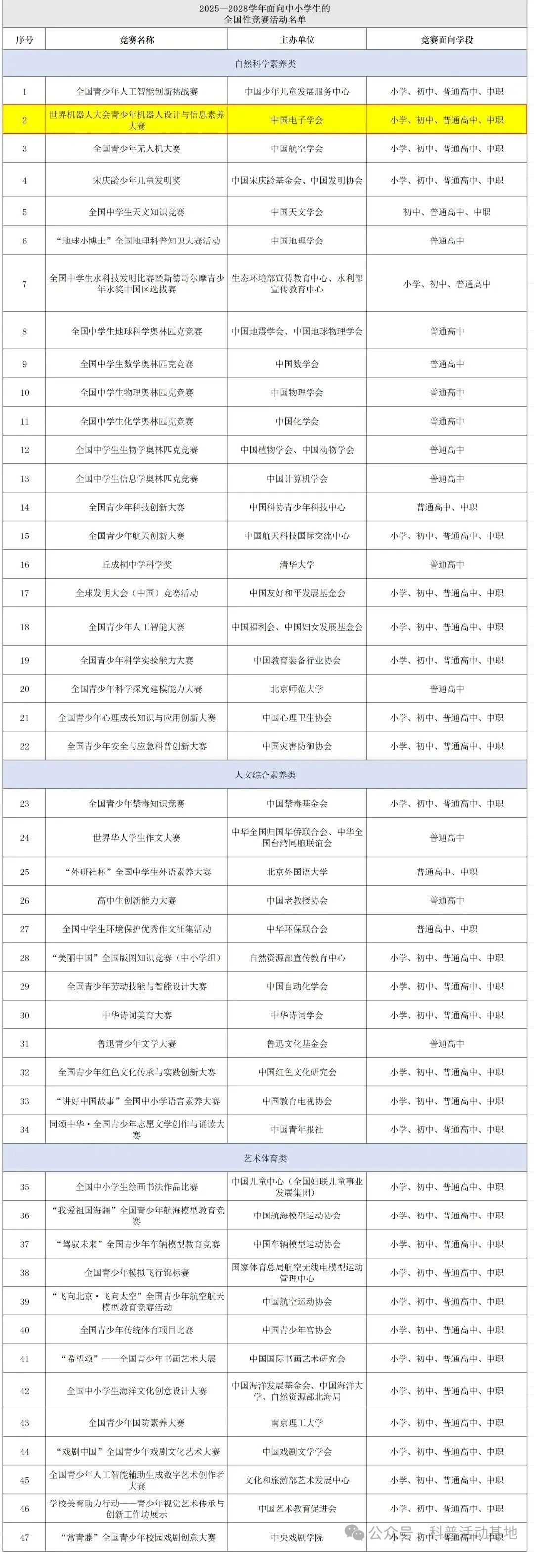教育部办公厅关于2025—2028学年面向中小学生的全国性竞赛活动名单公示