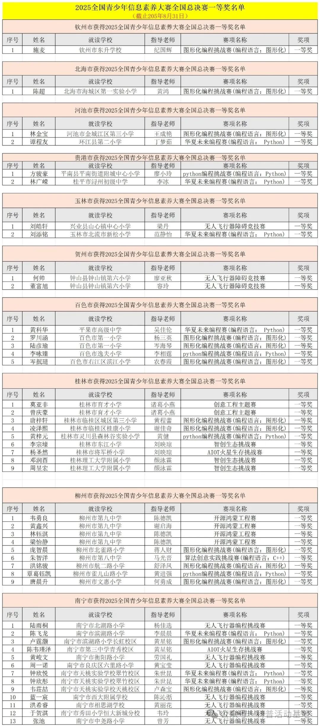 2025全国青少年信息素养大赛广西获奖名单