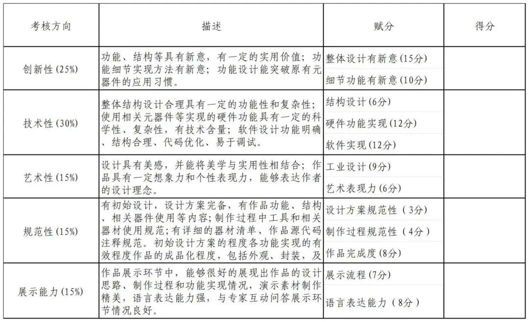 招生信息|南宁市第三中学2025年特长生招生工作方案