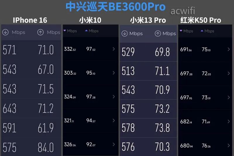 中兴（ZTE）巡天BE3600Pro拆机评测  第29张