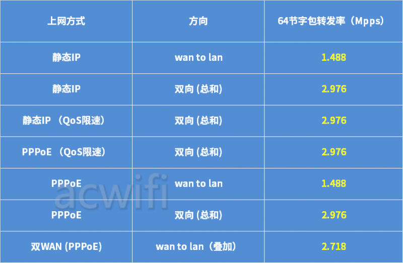 中兴（ZTE）巡天BE3600Pro拆机评测  第37张