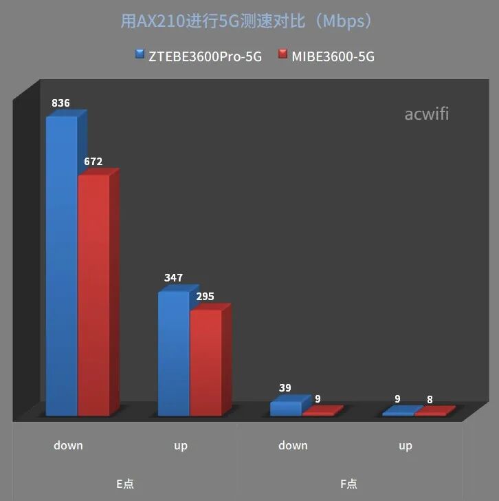 中兴（ZTE）巡天BE3600Pro拆机评测  第45张