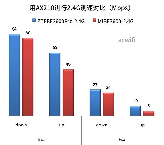 中兴（ZTE）巡天BE3600Pro拆机评测  第46张