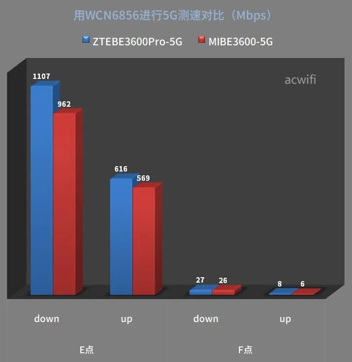 中兴（ZTE）巡天BE3600Pro拆机评测  第48张