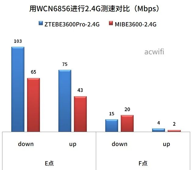 中兴（ZTE）巡天BE3600Pro拆机评测  第49张