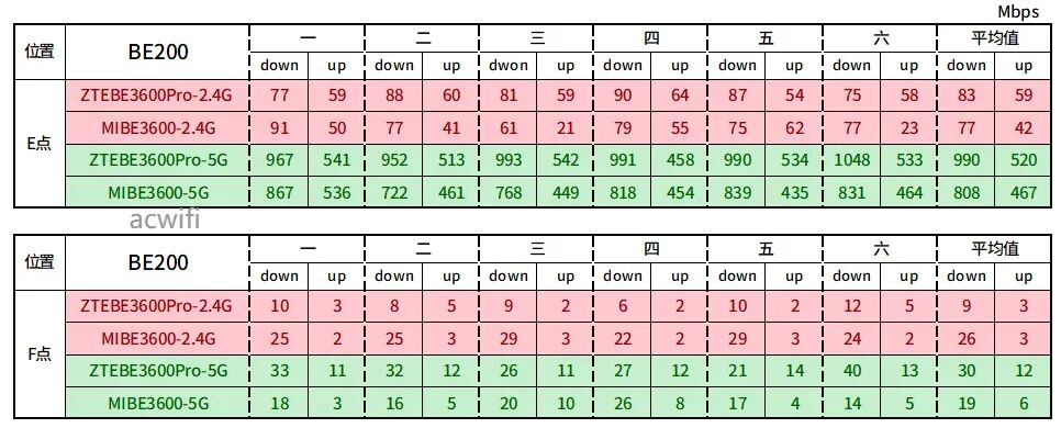 中兴（ZTE）巡天BE3600Pro拆机评测  第53张