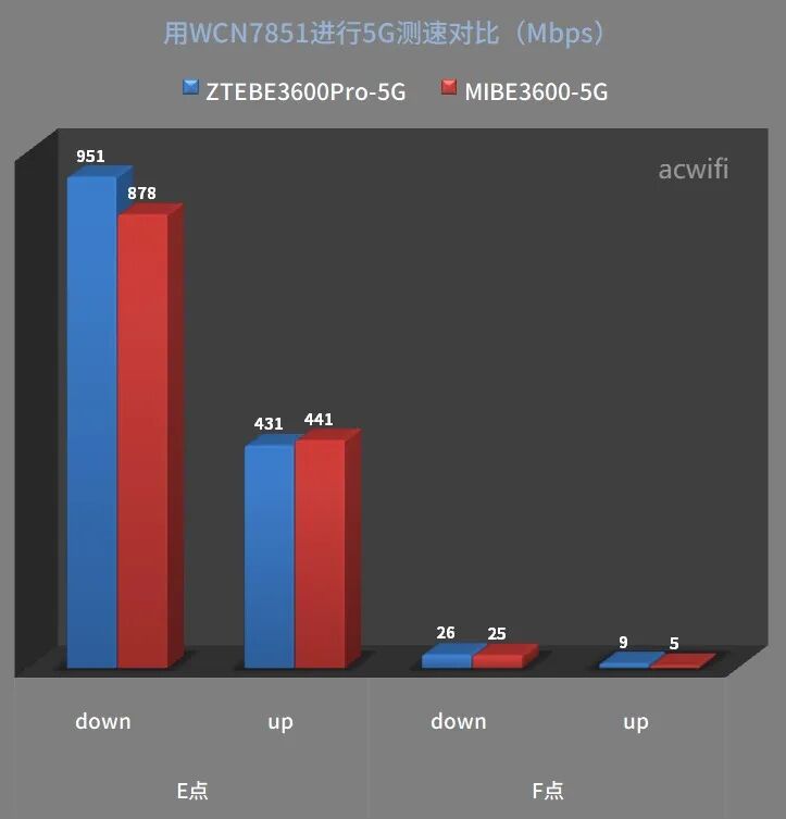 中兴（ZTE）巡天BE3600Pro拆机评测  第51张