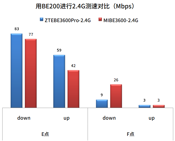 中兴（ZTE）巡天BE3600Pro拆机评测  第55张