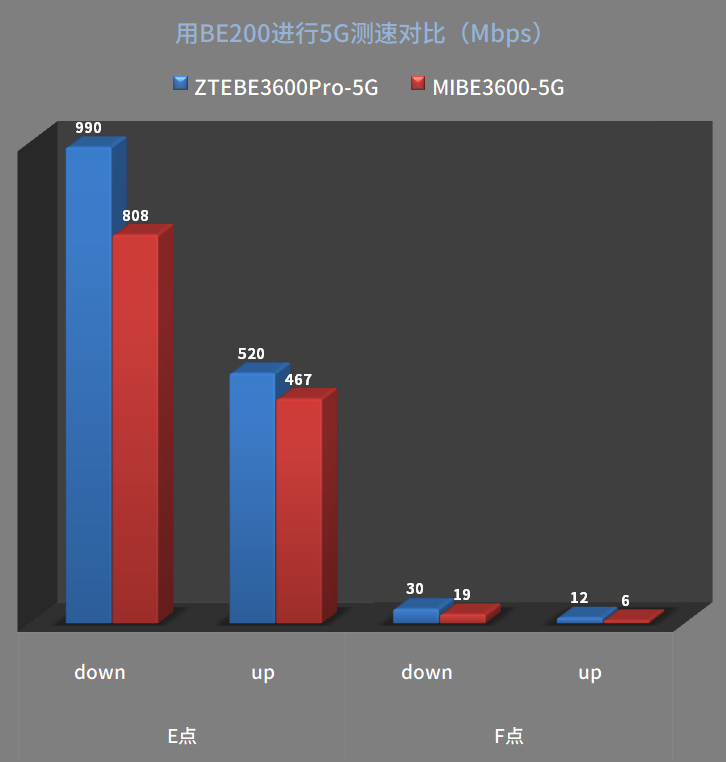 中兴（ZTE）巡天BE3600Pro拆机评测  第54张