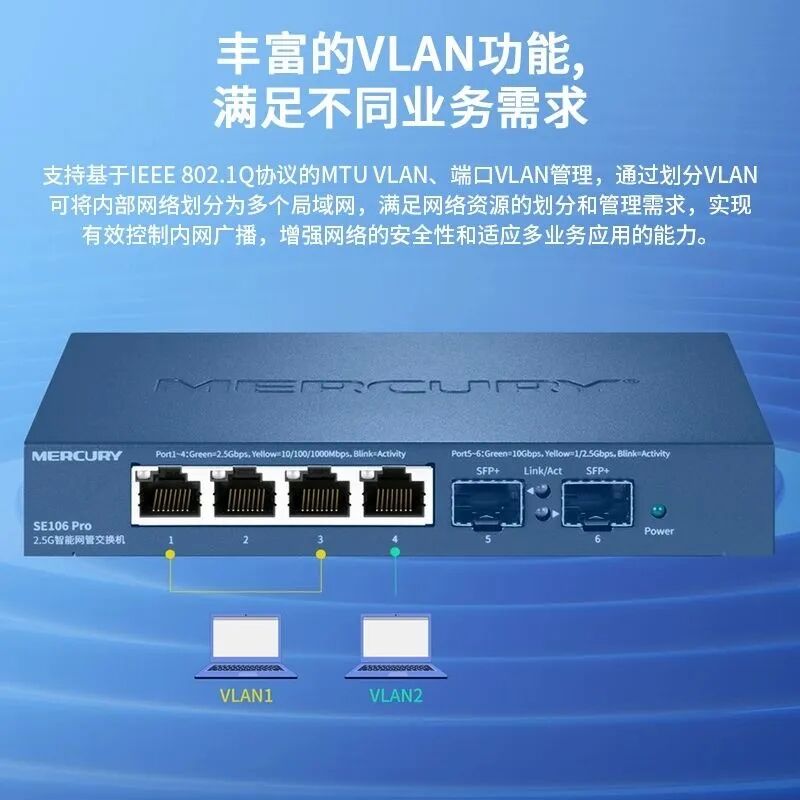百元万兆网管交换机：2个万兆SFP+4个2.5G电口,水星SE106 Pro  第3张