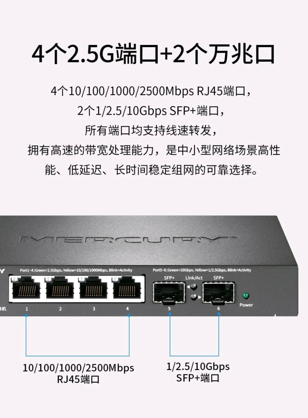 百元万兆网管交换机：2个万兆SFP+4个2.5G电口,水星SE106 Pro