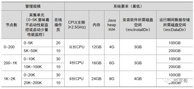 H3C Linux部署iMC智能管理中心平台PLAT-7.3_E0706实验
