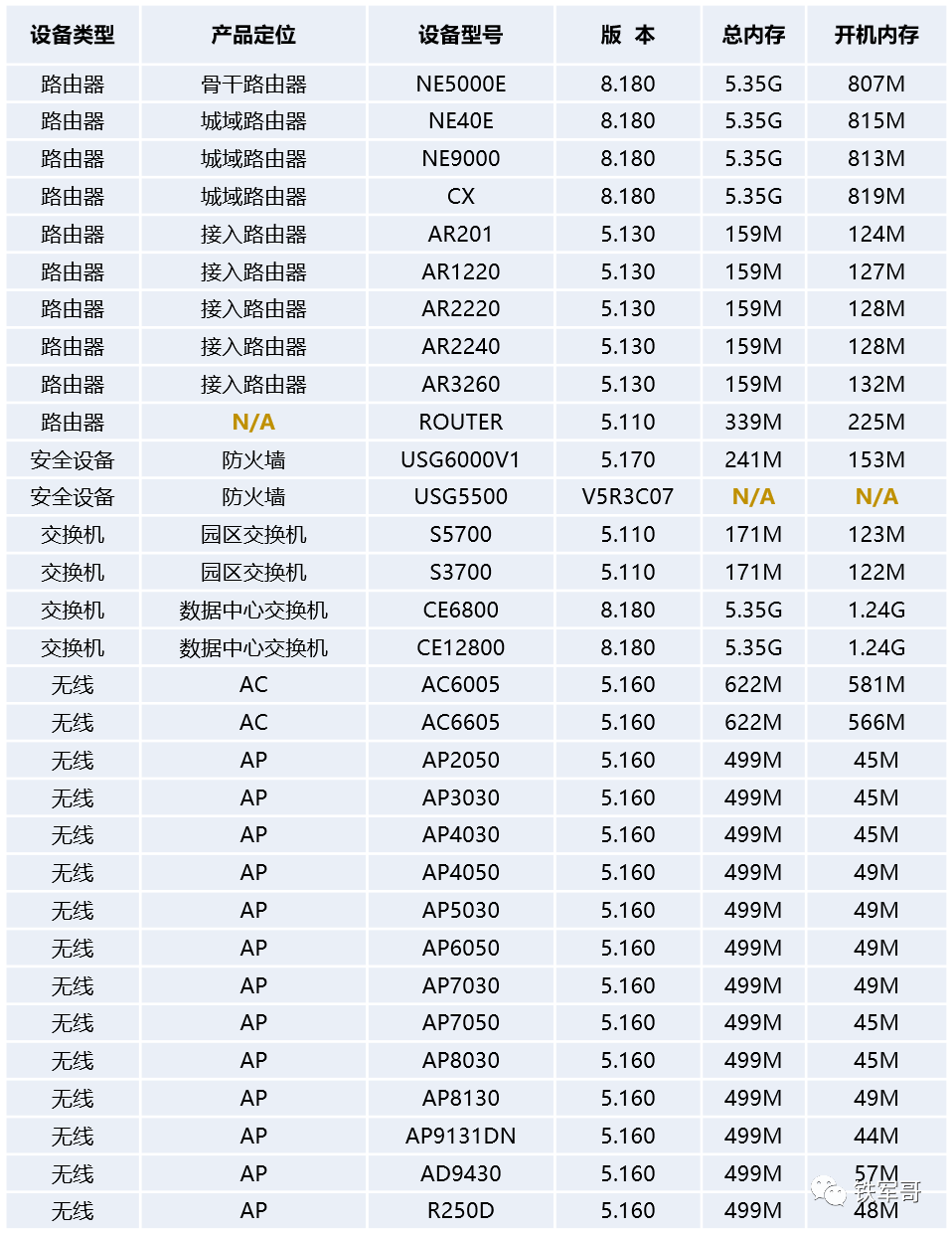 网络之路12：认识华为网络设备模拟器eNSP