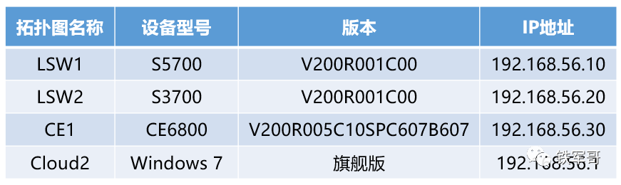 华为交换机S3700/S5700/CE6800配置SSH远程登录