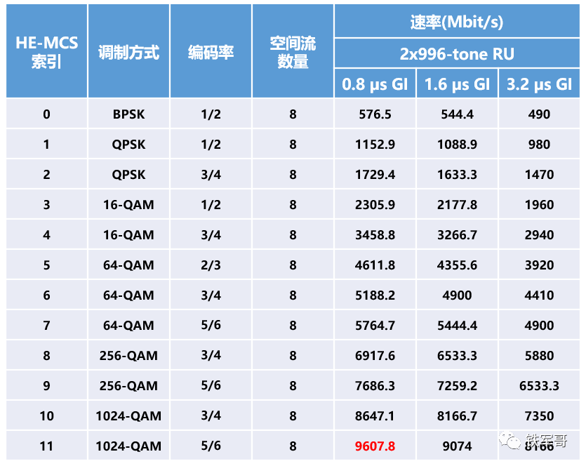 【科普文】为什么无线速率分144M、300M、866M？怎么来的？