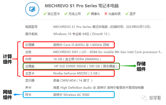 网络之路1：初识网络