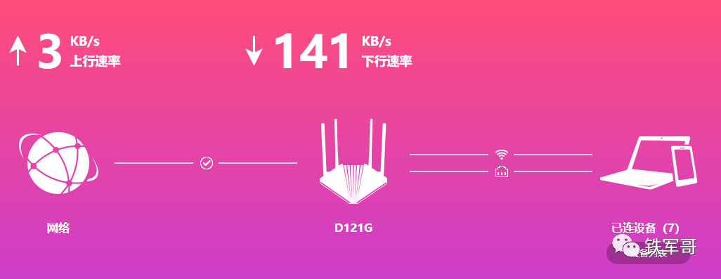 网络之路3：认识家用路由器