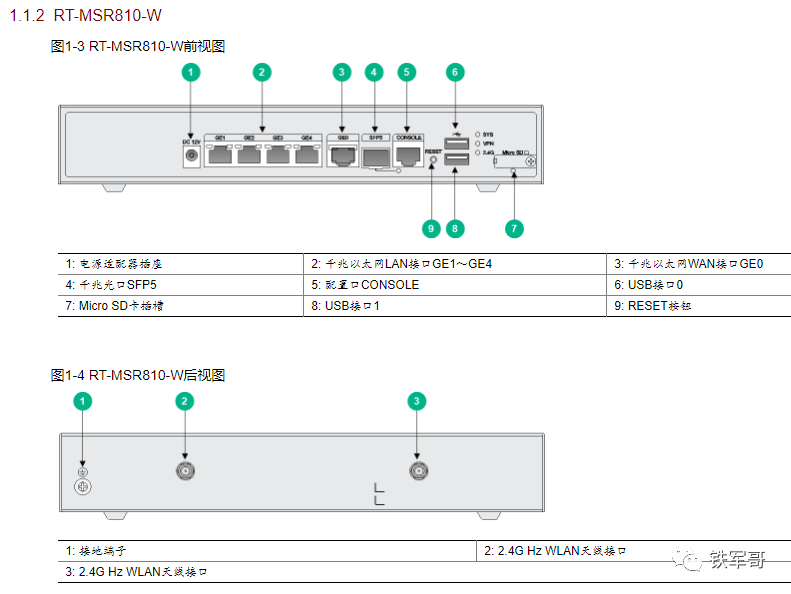 网络之路4：快速上手企业路由器H3C MSR810-W