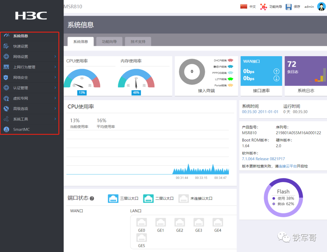 网络之路4：快速上手企业路由器H3C MSR810-W