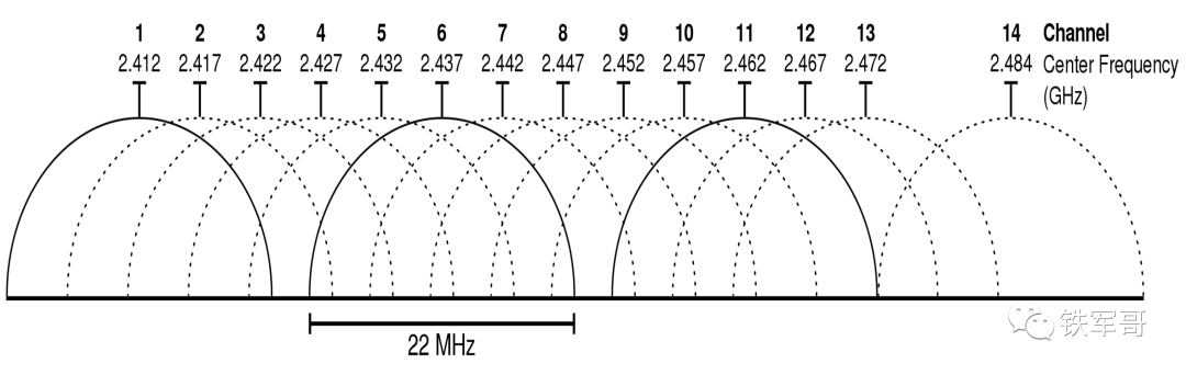 网络之路5：H3C MSR810配置WLAN和LTE