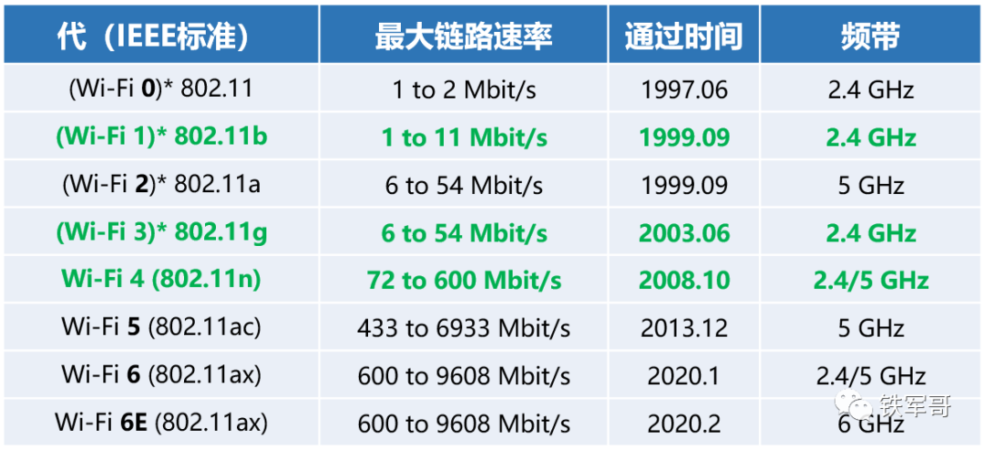 网络之路5：H3C MSR810配置WLAN和LTE