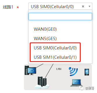 网络之路5：H3C MSR810配置WLAN和LTE