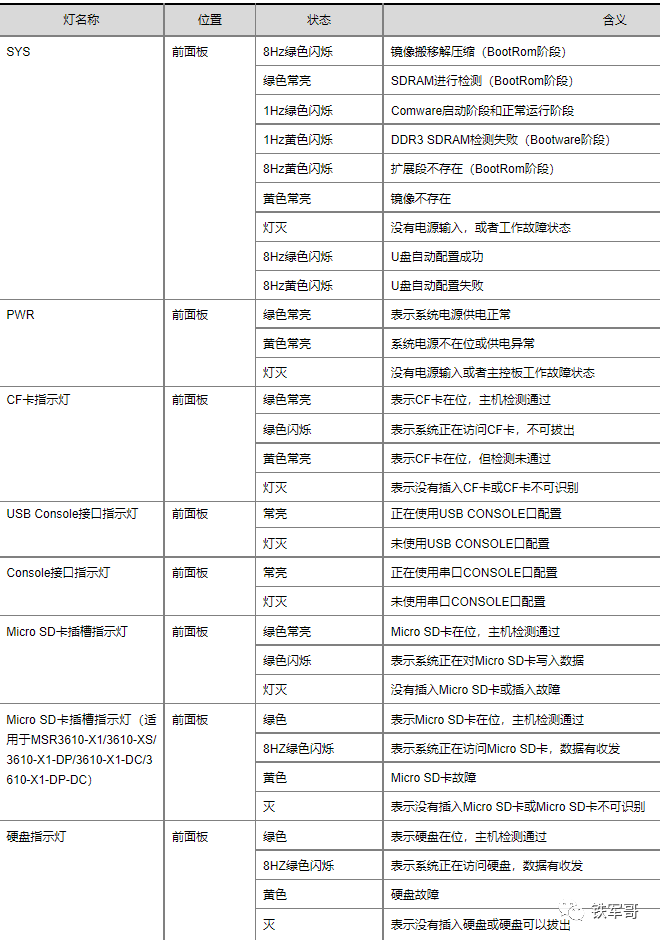 网络之路11：认识网络设备模拟器HCL