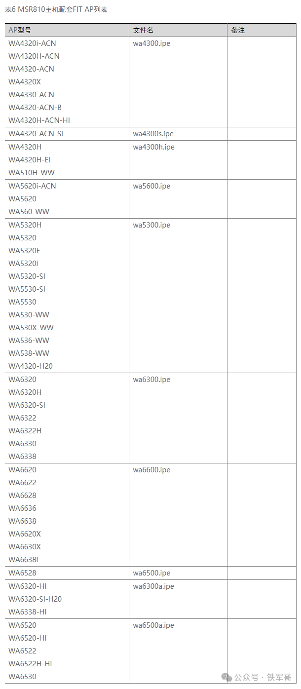 400元自建企业级Wi-Fi！零基础搭建AC+瘦AP环境，全网最简H3C组网指南
