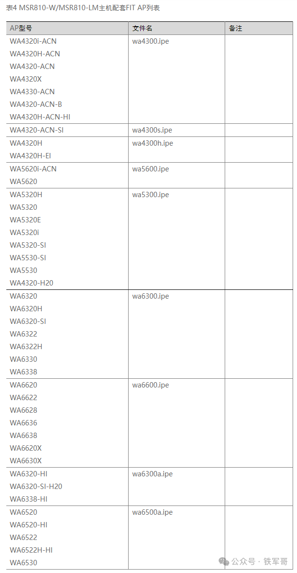 400元自建企业级Wi-Fi！零基础搭建AC+瘦AP环境，全网最简H3C组网指南