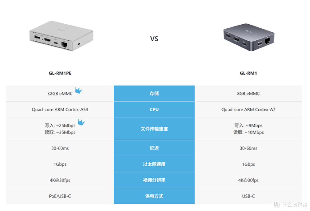 PoE供电+4K，远程 KVM的实用之选：GL.iNet GL-RM1PE 评测