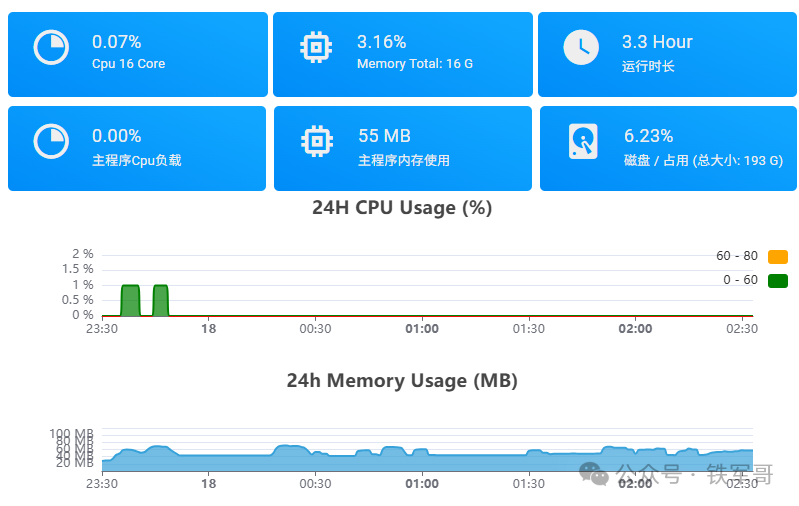 告别繁琐命令行：用开源ToughRADIUS轻松管理H3C SSLVPN千名用户