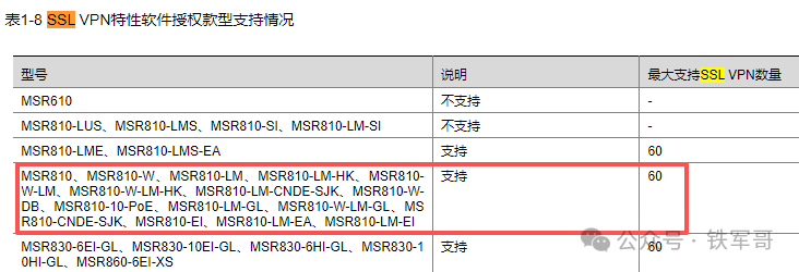 实测确认！H3C MSR810路由器自带SSL VPN授权，免费搭建远程接入就这么简单