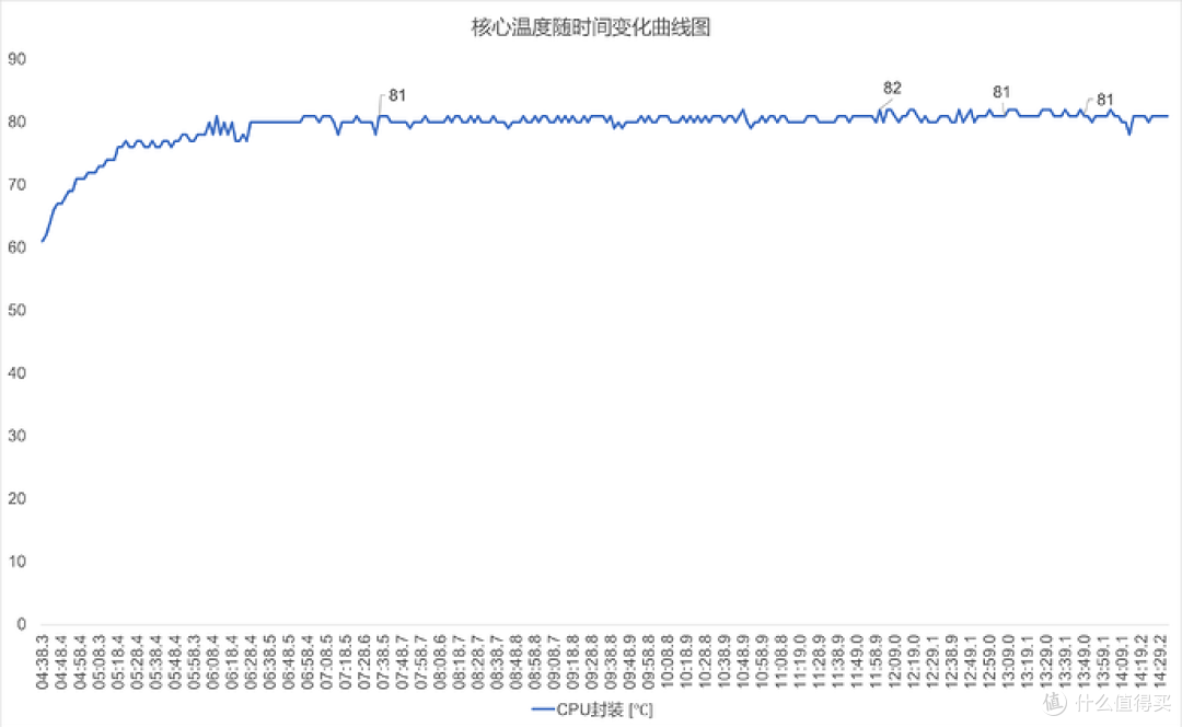 便携生产力新选择,零刻 EQi13 Pro 迷你主机评测 第12张 便携生产力新选择,零刻 EQi13 Pro 迷你主机评测 第12张