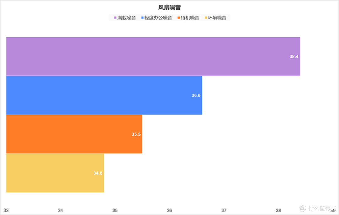 便携生产力新选择,零刻 EQi13 Pro 迷你主机评测 第41张 便携生产力新选择,零刻 EQi13 Pro 迷你主机评测 第41张