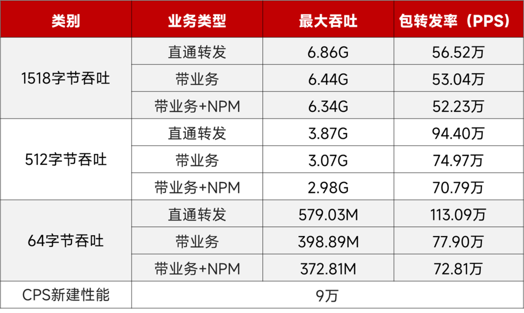 三年之后,Panabit派网2.5G国产化纪念版网关AX51来了 第6张 三年之后,Panabit派网2.5G国产化纪念版网关AX51来了 第6张