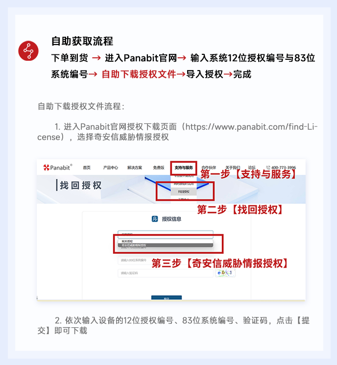 panabit派网2.5G国产化纪念版AX51 SRX版15秒内售罄,2.5G国产化网关再续热血!