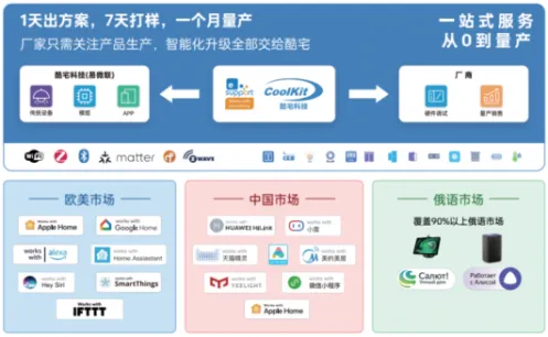 酷宅携AI硬件方案亮相百度智能云AI玩具产业创新峰会  第4张 酷宅携AI硬件方案亮相百度智能云AI玩具产业创新峰会  第4张