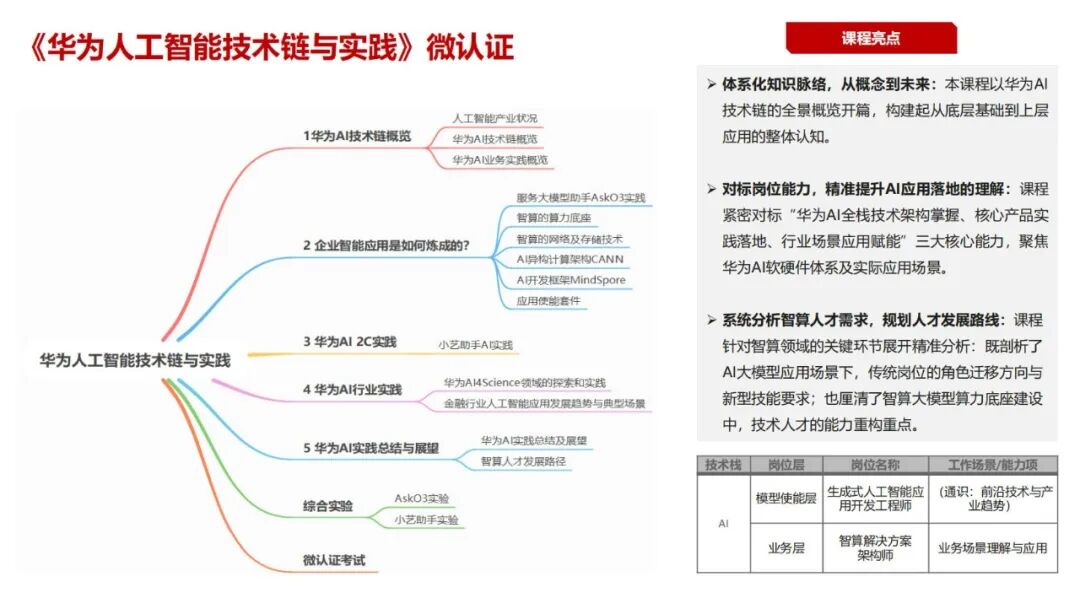 华为AI"微认证3+1"升级计划