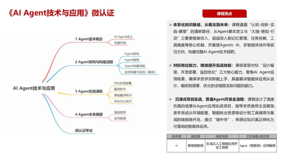 华为AI"微认证3+1"升级计划